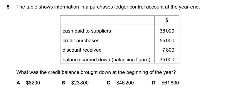 Diagram for acc_9706_2018_fm_12_q05