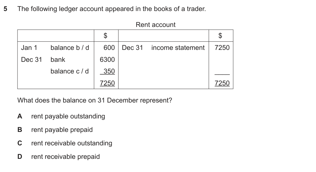 Diagram for O Level Accounting question – Adjustments for financial statements