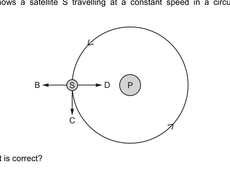 Diagram for Kinematics and Motion question