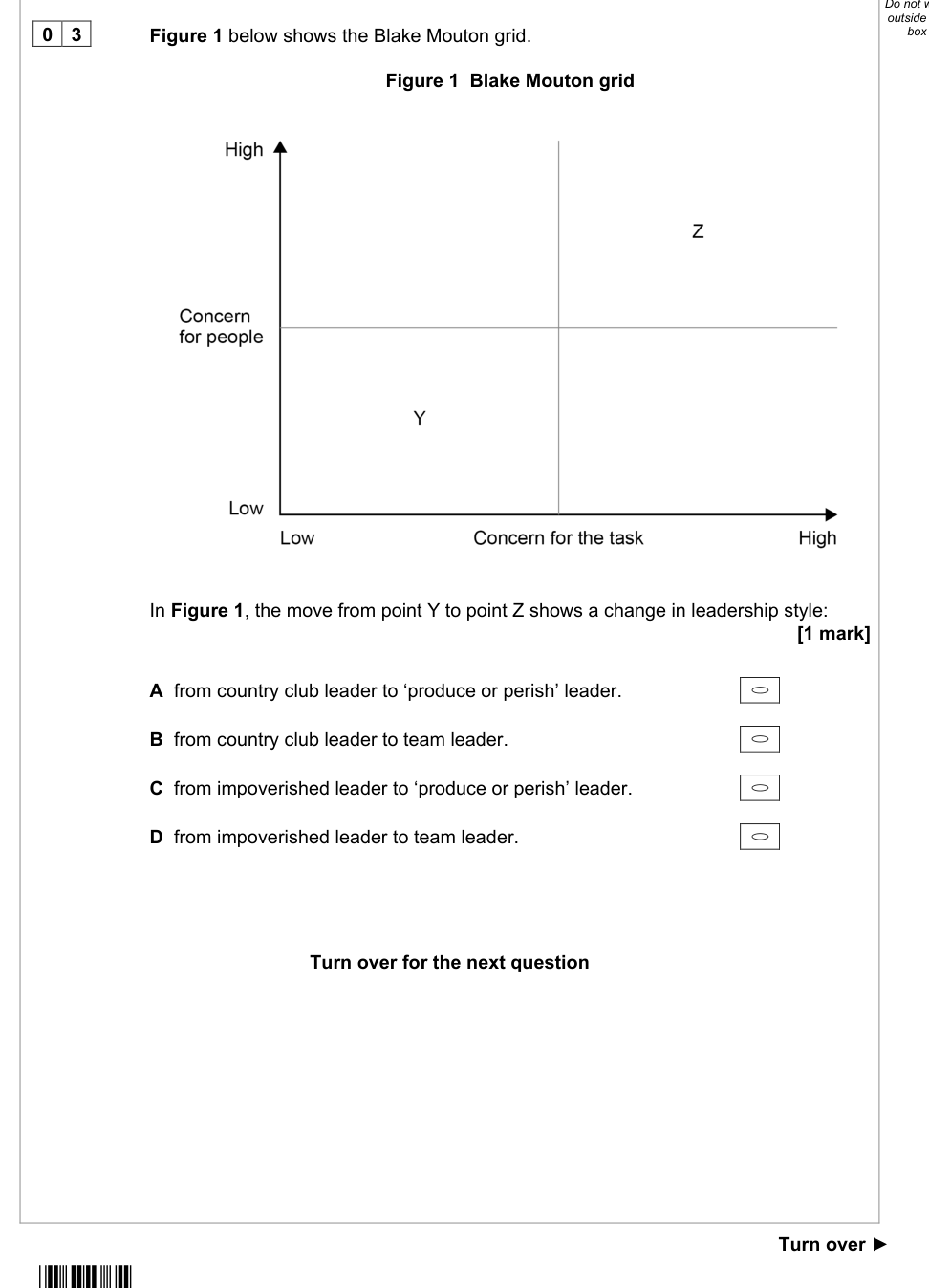 Diagram for Business Q3