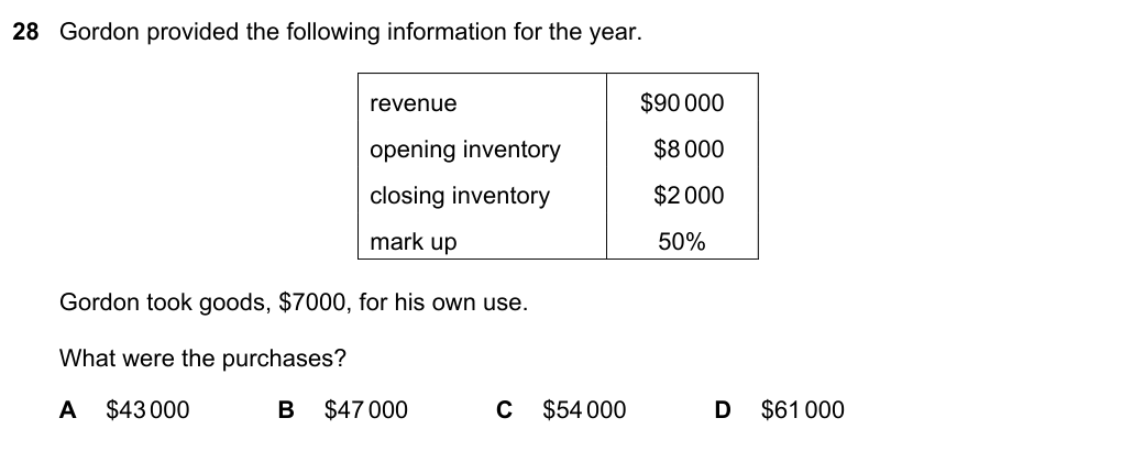 Diagram for O Level Accounting question – Inventory valuation