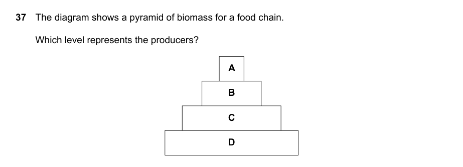 Diagram for bio_5090_2023_sp_01_q37