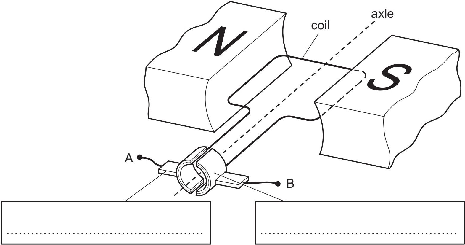 Simple d.c. motor with magnets, coil and split-ring commutator