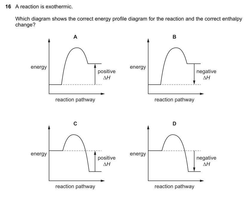 Diagram for O Level Chemistry question – Energy changes and fuels