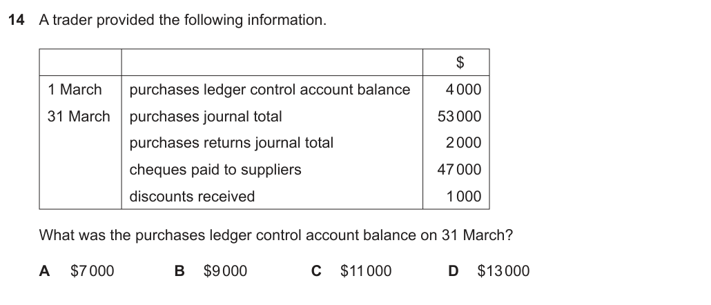 Diagram for O Level Accounting question – Control accounts