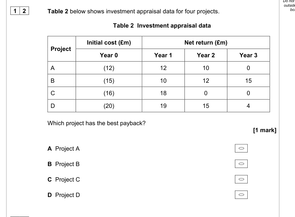 Diagram for Business Q12