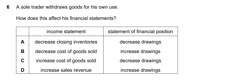 Diagram for acc_9706_2018_fm_12_q06