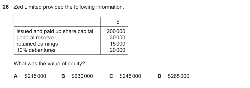 Diagram for O Level Accounting question – Limited companies
