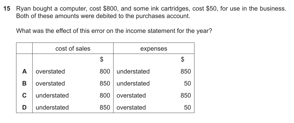 Diagram for O Level Accounting question – Sole trader financial statements