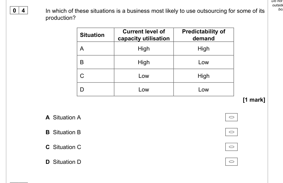 Diagram for Business Q4