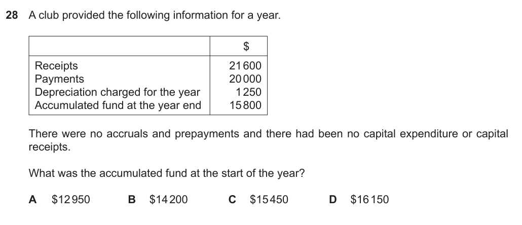 Diagram for O Level Accounting question – Clubs and societies