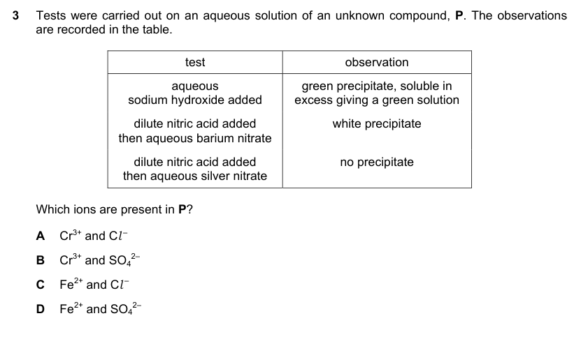 Diagram for O Level Chemistry question – Tests for ions, gases and substances