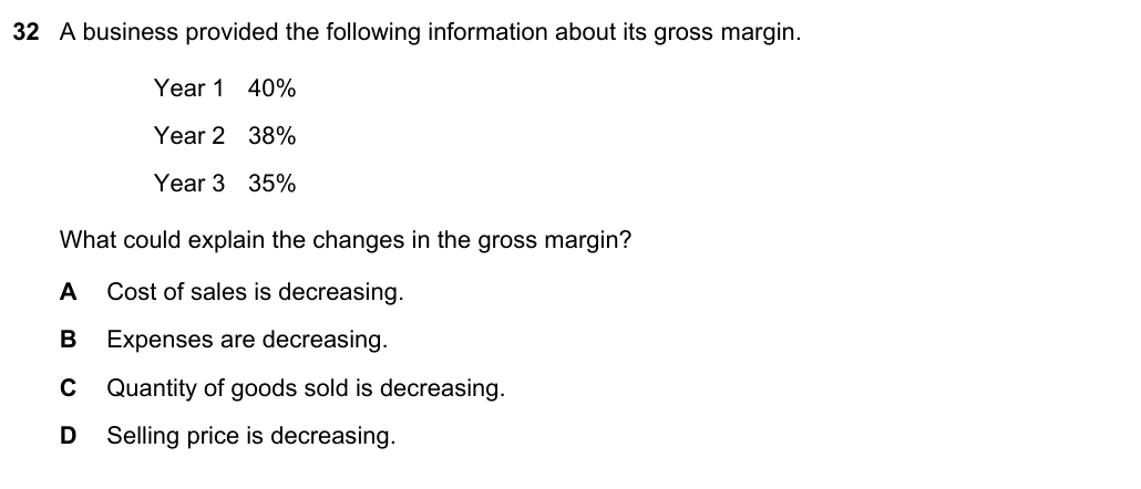 Diagram for O Level Accounting question – Incomplete records