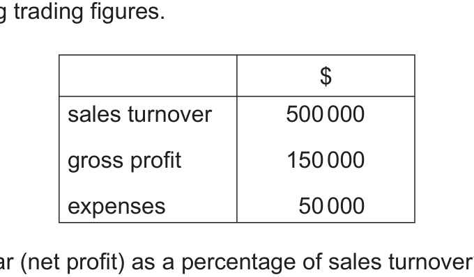 Diagram for O Level Commerce question – Profit, working capital, ratios and financial calculations