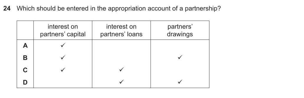 Diagram for O Level Accounting question – Partnership accounts